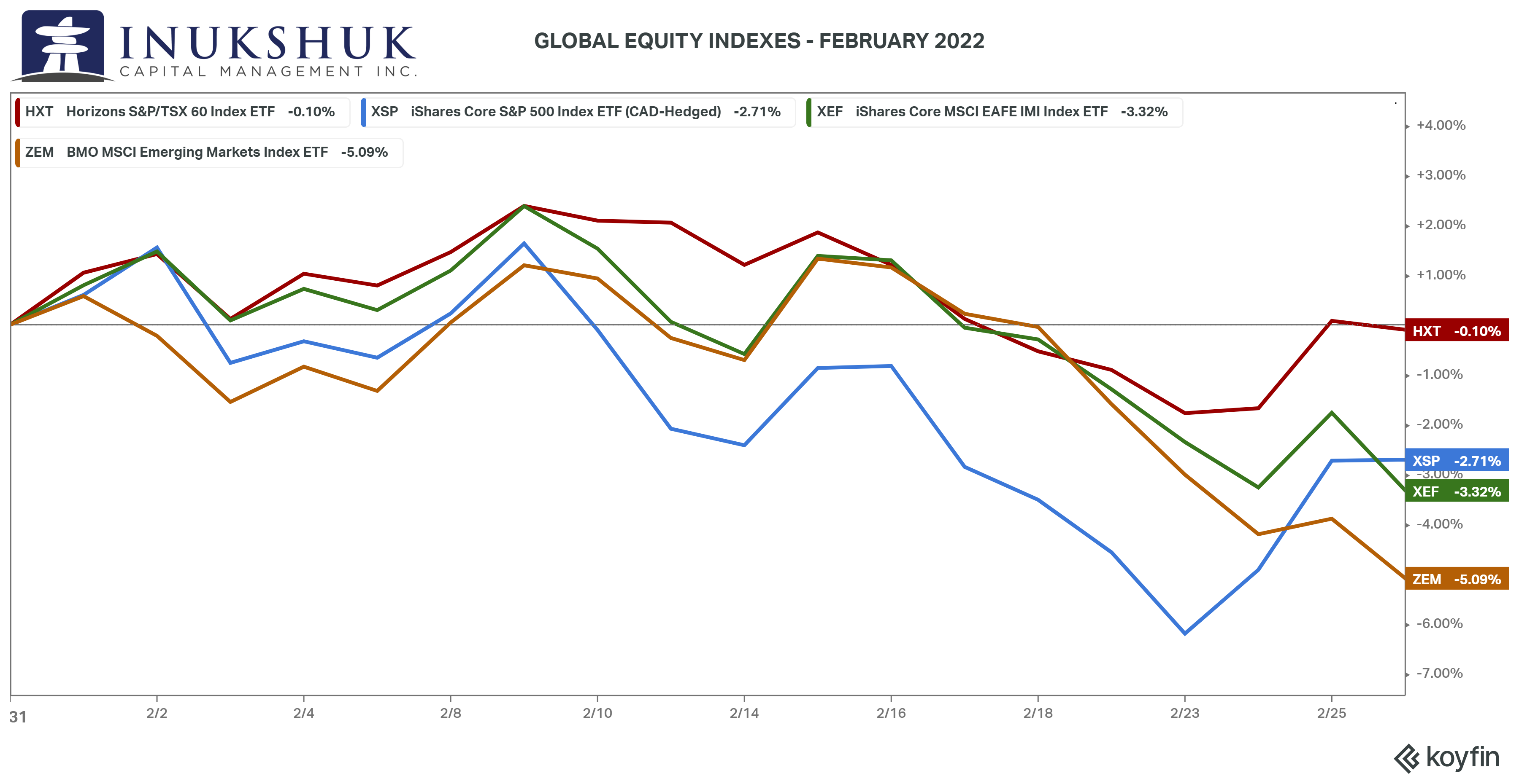 Review of the Global Capital Markets in 2021-Outlook 2022 – PGM